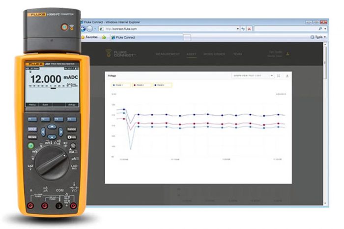 Fluke 289 True-rms Industrial Logging Multimeter with TrendCapture